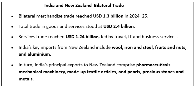India-New Zealand Free Trade Agreement
