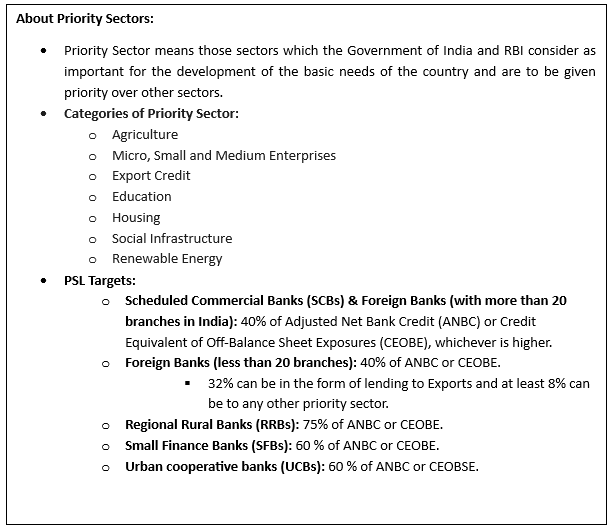RBI tightens Priority Sector Lending (PSL) norms