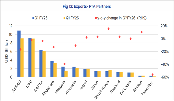 The Fifth edition of “Trade Watch Quarterly”