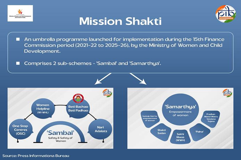 Pradhan Mantri Matru Vandana Yojana completes nine ye