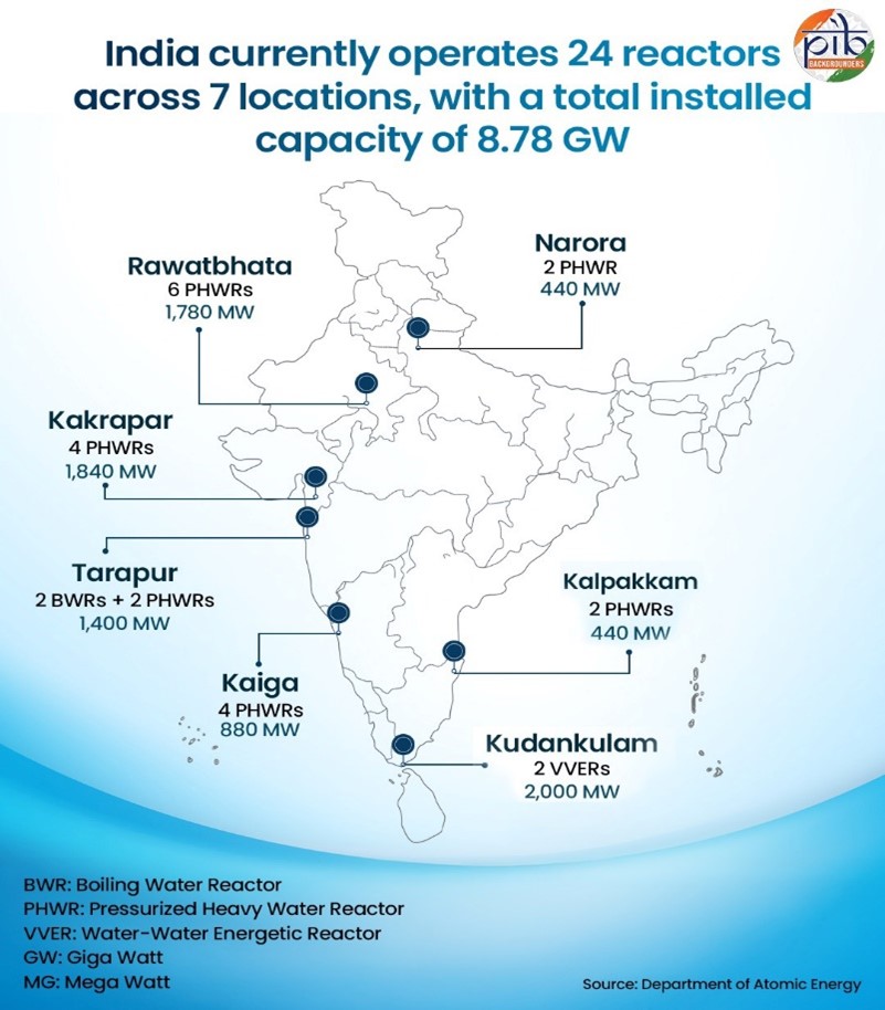 Mahi Banswara Rajasthan Atomic Power Project (MBRAPP)