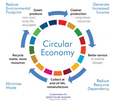 Circularity Gap Report 2026
