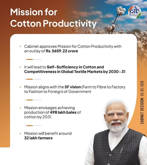 Mission for Cotton Productivity (2026–27 to 2030–31)