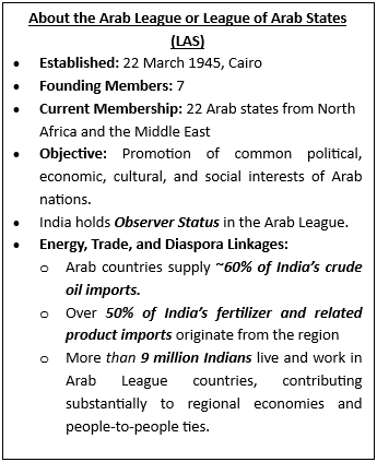 Second India-Arab Foreign Ministers’ Meeting