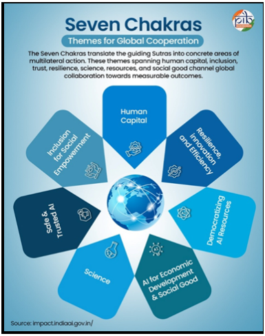 India–AI Impact Summit 2026