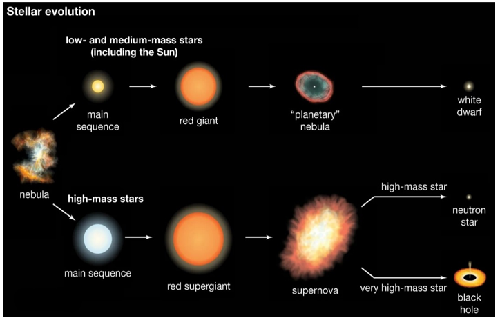 Rare Helium–Lithium Link In Ageing Stars Discovered