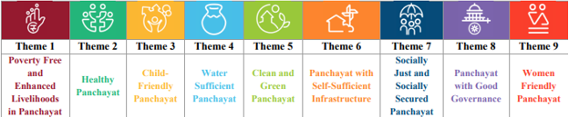 Panchayat Advancement Index (PAI) 2.0