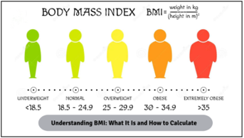 World Obesity Atlas 2026
