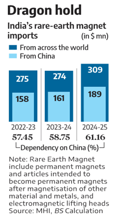 Rare Earth Permanent Magnets (REPMs)