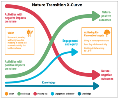 State of Finance for Nature 2026