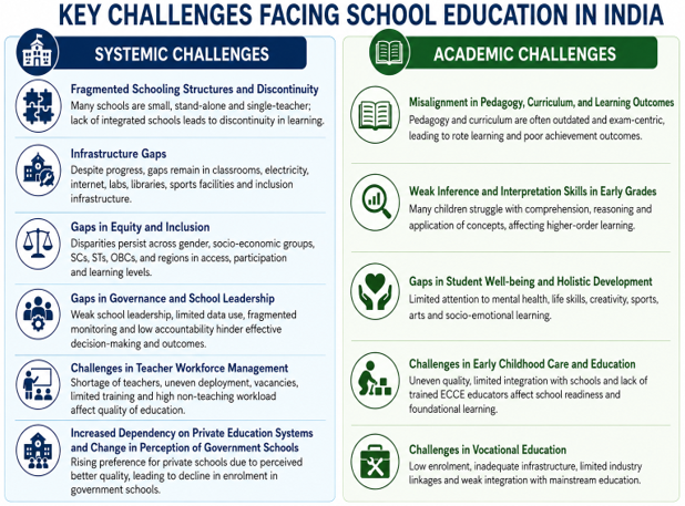 NITI Aayog Report on School Education System in India