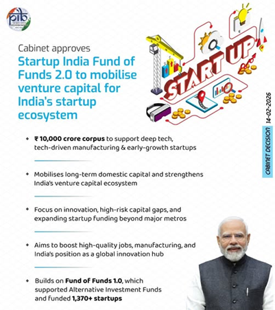 Startup India Fund of Funds 2.0 (FoF 2.0)