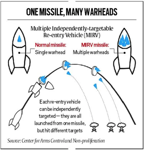 Advanced Agni missile with Multiple Independently Targeted Re-Entry Vehicle (MIRV) system