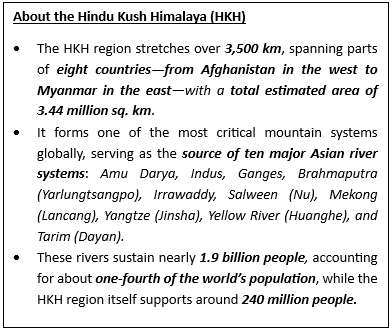 Hindu Kush Himalaya Sees 27% Snow Decline