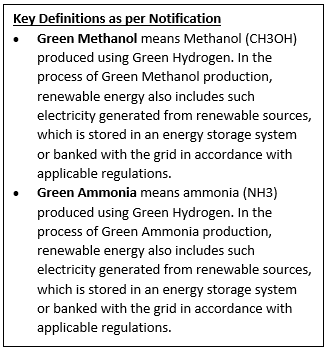 India Notifies Green Ammonia and Green Methanol Standards