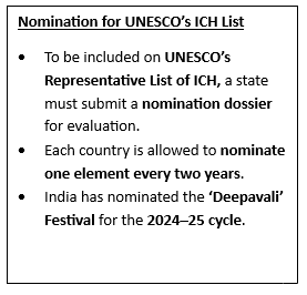 Deepavali added to UNESCO’s Intangible Cultural Heritage List