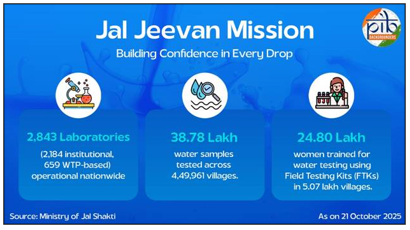 Extension and Restructuring of the Jal Jeevan Mission