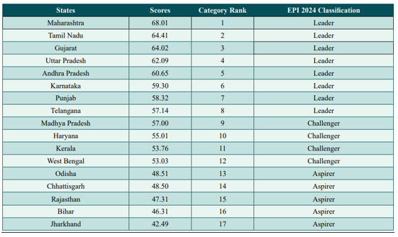 Export Preparedness Index (EPI) 2024