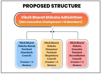 Viksit Bharat Shiksha Adhikshan Bill 2025