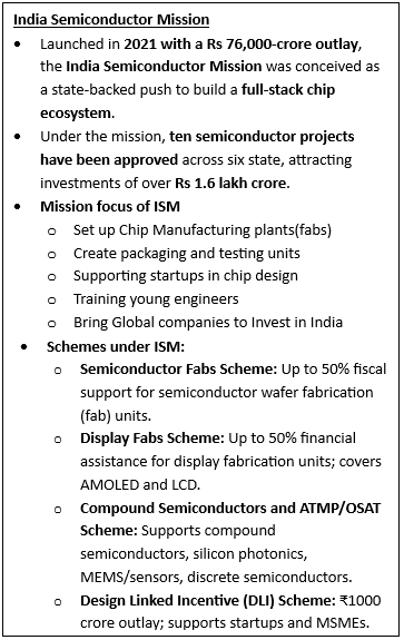India’s First Advanced 3D Chip Packaging Unit