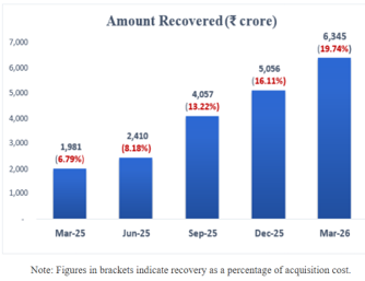 NARCL Strengthens India’s Stressed Asset Resolution Framework