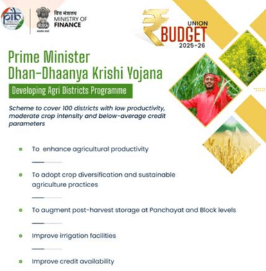 Agricultural Initiatives Announced in the Union Budget 2025-26