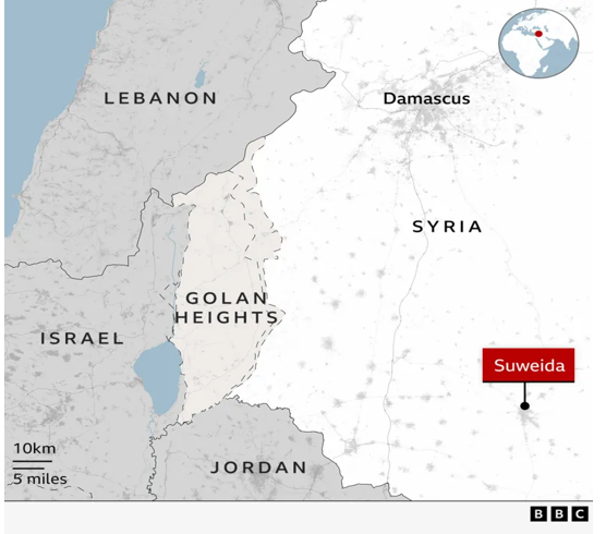 Druze militia