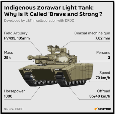 Indigenous Light Tank: Zorawar