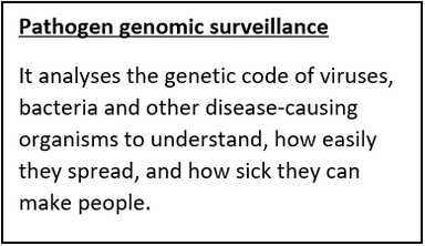 International Pathogen Surveillance Network (IPSN)