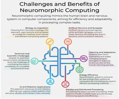 Neuromorphic Computing Technology