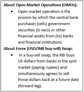 RBI Announces ₹3 Trillion Liquidity Injection through OMOs and Forex Swap