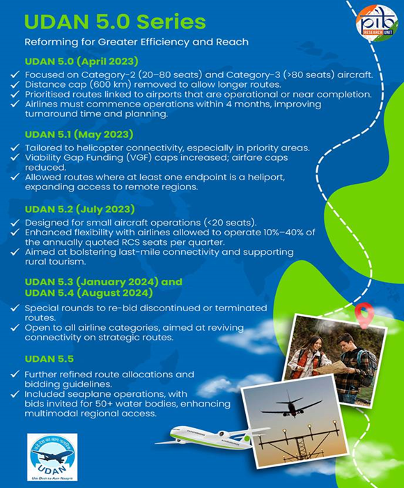 Modified Ude Desh ka Aam Nagrik (UDAN) Scheme