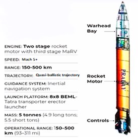 Pralay Missile