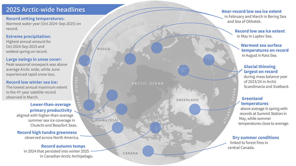 Arctic Report Card 2025