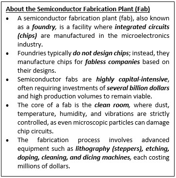 India’s First Chip Fabrication Plant at SEZ Dholera