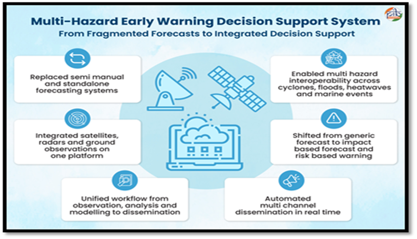 SystemIndia’s Multi-Hazard Early Warning Decision Support System