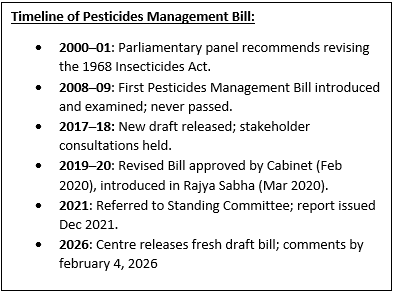 Draft Pesticides Management Bill, 2025