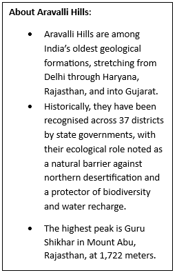SC takes suo motu cognisance in Aravalli uniform definition case
