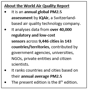 World Air Quality Report