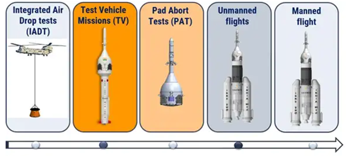 Integrated Air Drop Test (IADT-02) – Gaganyaan Mission