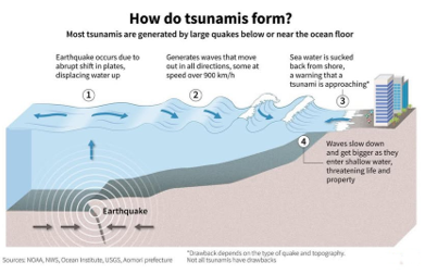 100 villages to be tsunami-ready in India